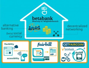 betabank_faircoop-882x673